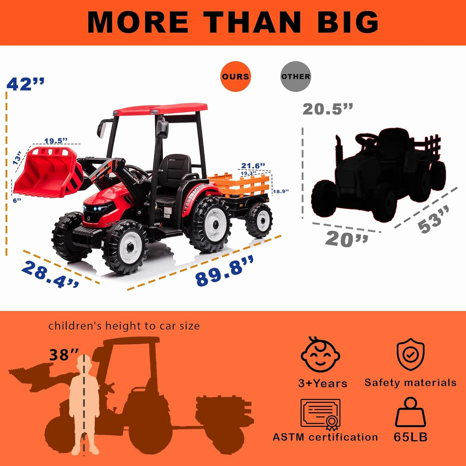 24V Kids Ride on Tractor with Trailer & Front Loader, 3 In1 Tractor 4-Gearbox 24volt Dual Motors Metal Frame, 24V Ride on Toys for Big Kids, Power Wheels Kids Electric Vehicles (Red)