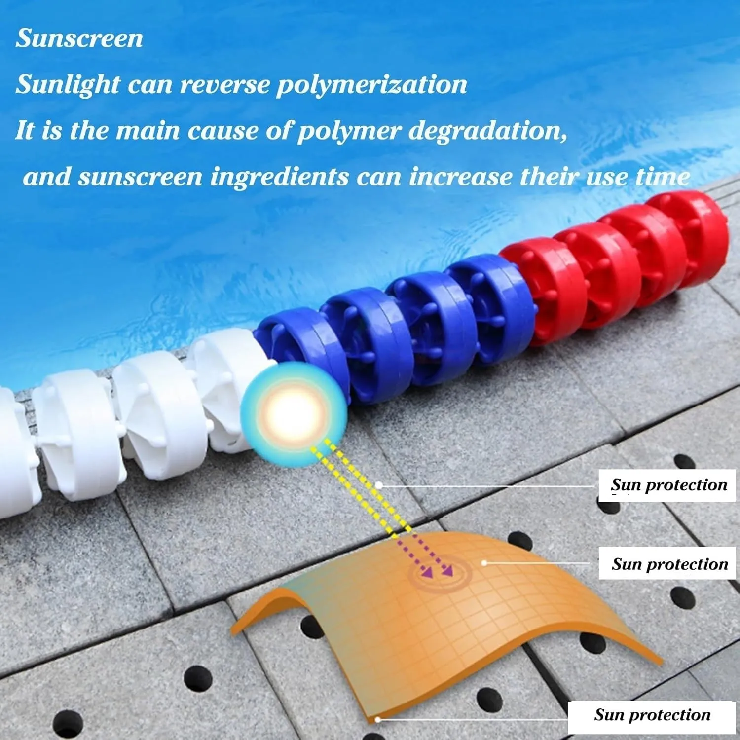 3.3ft - 60ft Pool Safety Floats Pool Divider Rope High Buoyancy Safety Floating Rope Line, UV-Proof & Eco-Friendly Lane Separation Cord, Clearly Distinguish Between Waters(Nylon,18m/60ft)