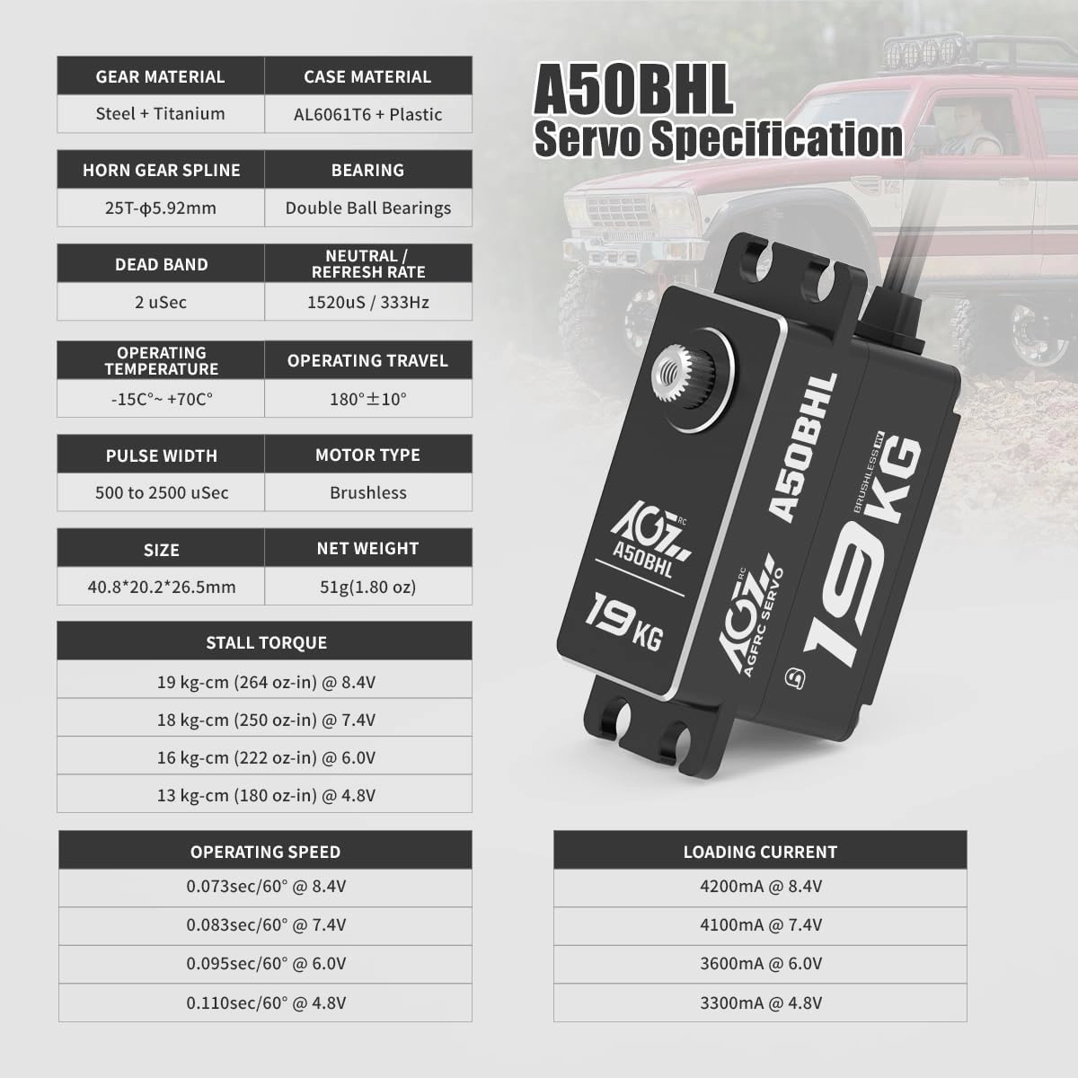 AGFRC 19KG Low-Profile Programmable RC-Steering-Servo - 0.073Sec High Speed Full Metal Gear Brushless Black Servo with 25T Metal Servo Horn for 1/10 RC Drift Car, Control Angle 180° (A50BHL)