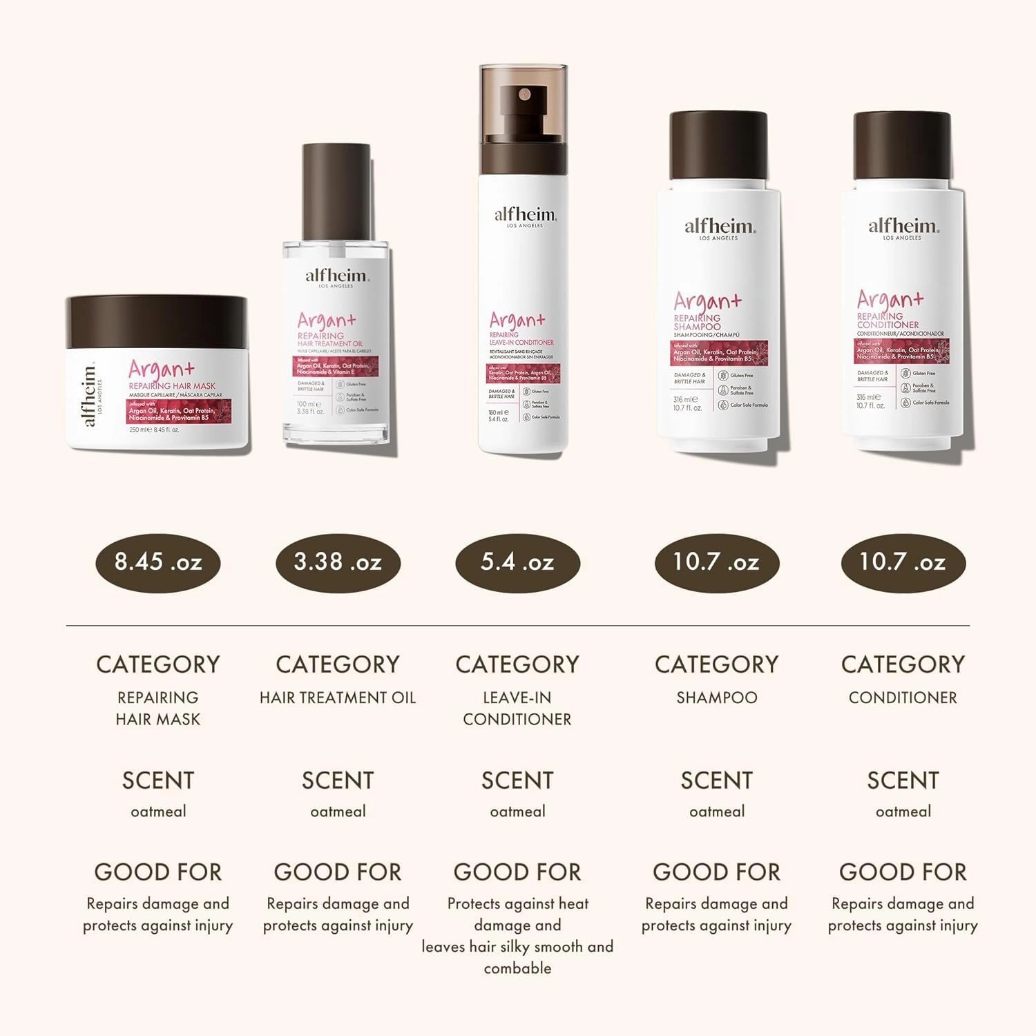 Argan Hair Care Set | Argan Oil Shampoo, Conditioner, Hair Mask, Leave-In & Hair Oil | Frizz Control & Repair | Moisturizing & Strengthening | Sulfate-Free, Color-Safe | Holiday Gift for you