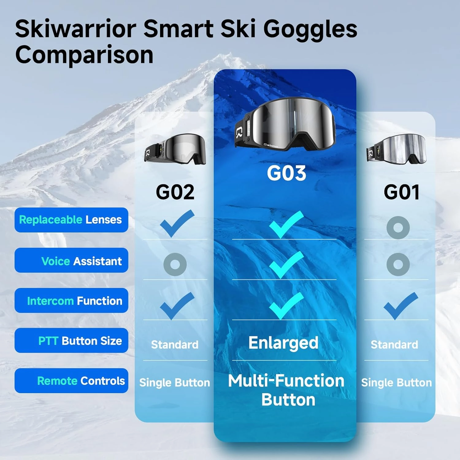 Bluetooth Smart Ski Goggles with Walkie-Talkie for Adult-Anti Fog Snowboard Goggles with Play Music,Answer Calls