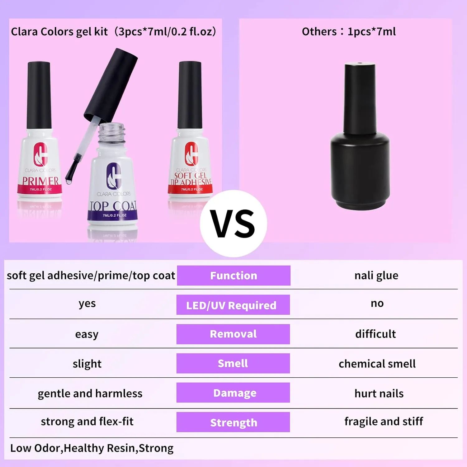 Clara Colors 550pcs Long Coffin Full Tip Coverage Clear Acrylic Artificial False Soft Gel Nail Tips Full Kit with Primer, Base Adhesive, Top Coat, UV Lamp, and Buffer