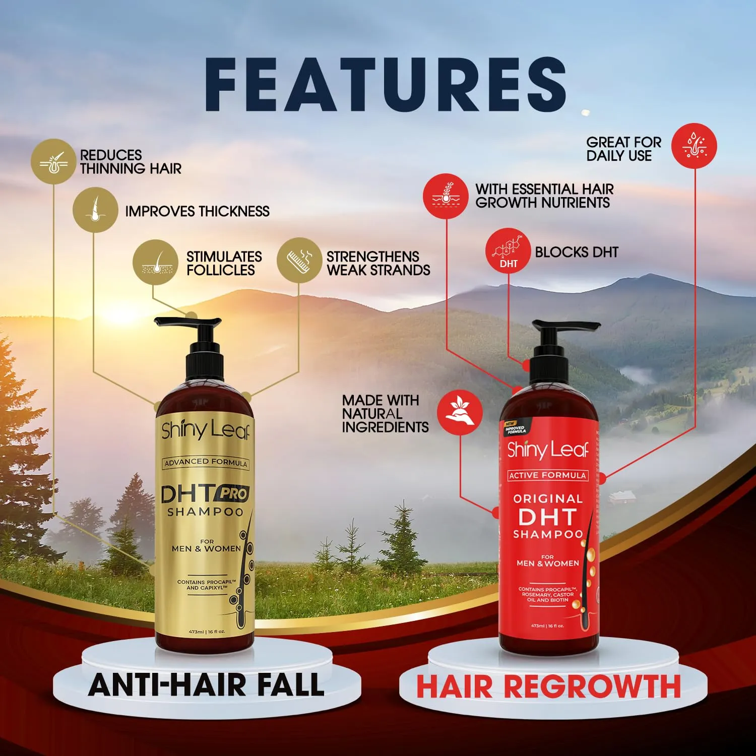DHT Blocking Shampoo Bundle - Anti-Hair Loss Shampoos For Women and Men With Biotin, Procapil and Capyxil For Daily Use, 2 x 16 oz by Shiny Leaf