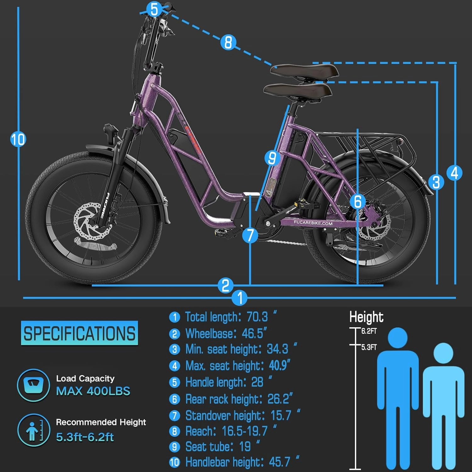 Fucare Gemini 1200w/2400w Peak Dual Motor AWD Electric Bike for Adults 35MPH 48V 30AH Dual Battery 120 Miles Long Range Ebike 20'' 4.0 Fat Tire Cargo Electric Bicycles,Hydraulic Brake,UL2849