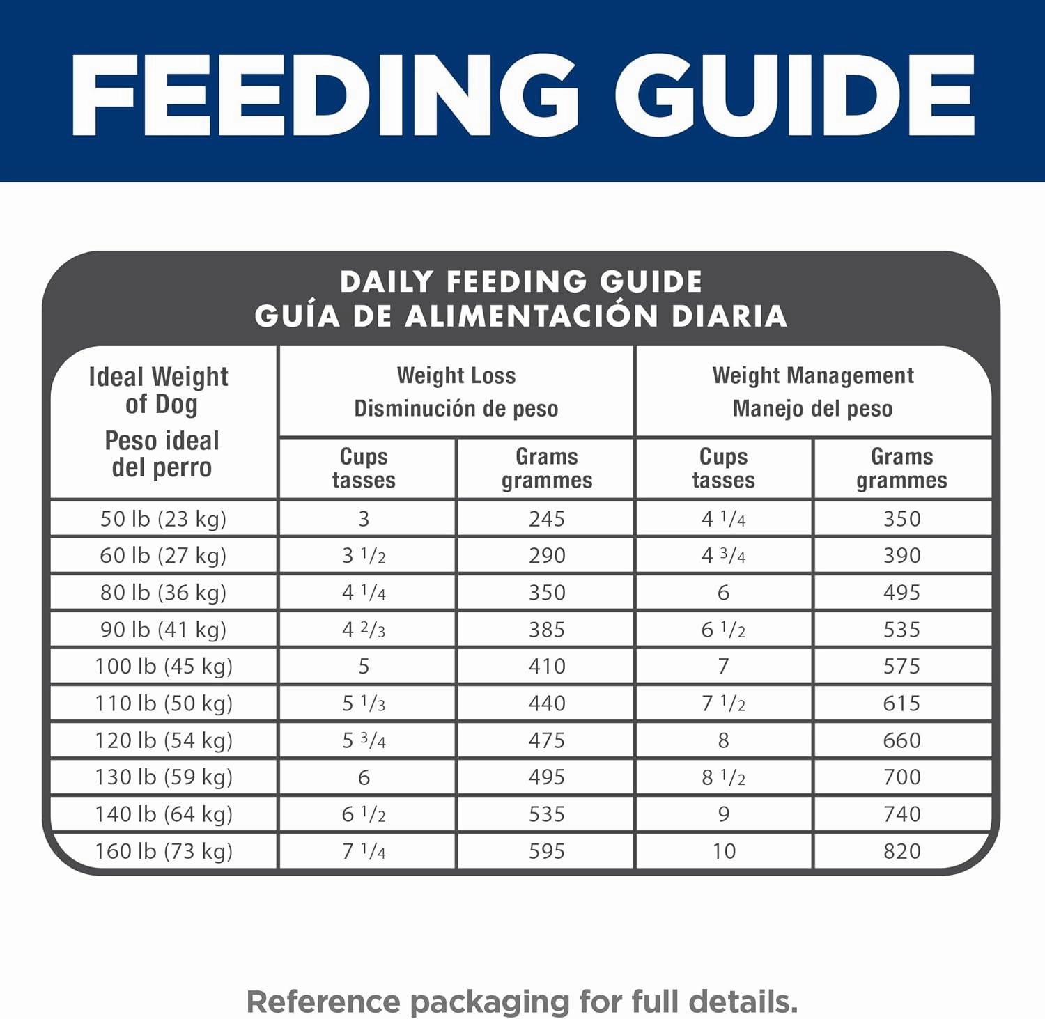 Hill's Science Diet Light, Adult 1-5, Large Breed Weight Management Support, Dry Dog Food, Chicken & Barley, 30 lb Bag