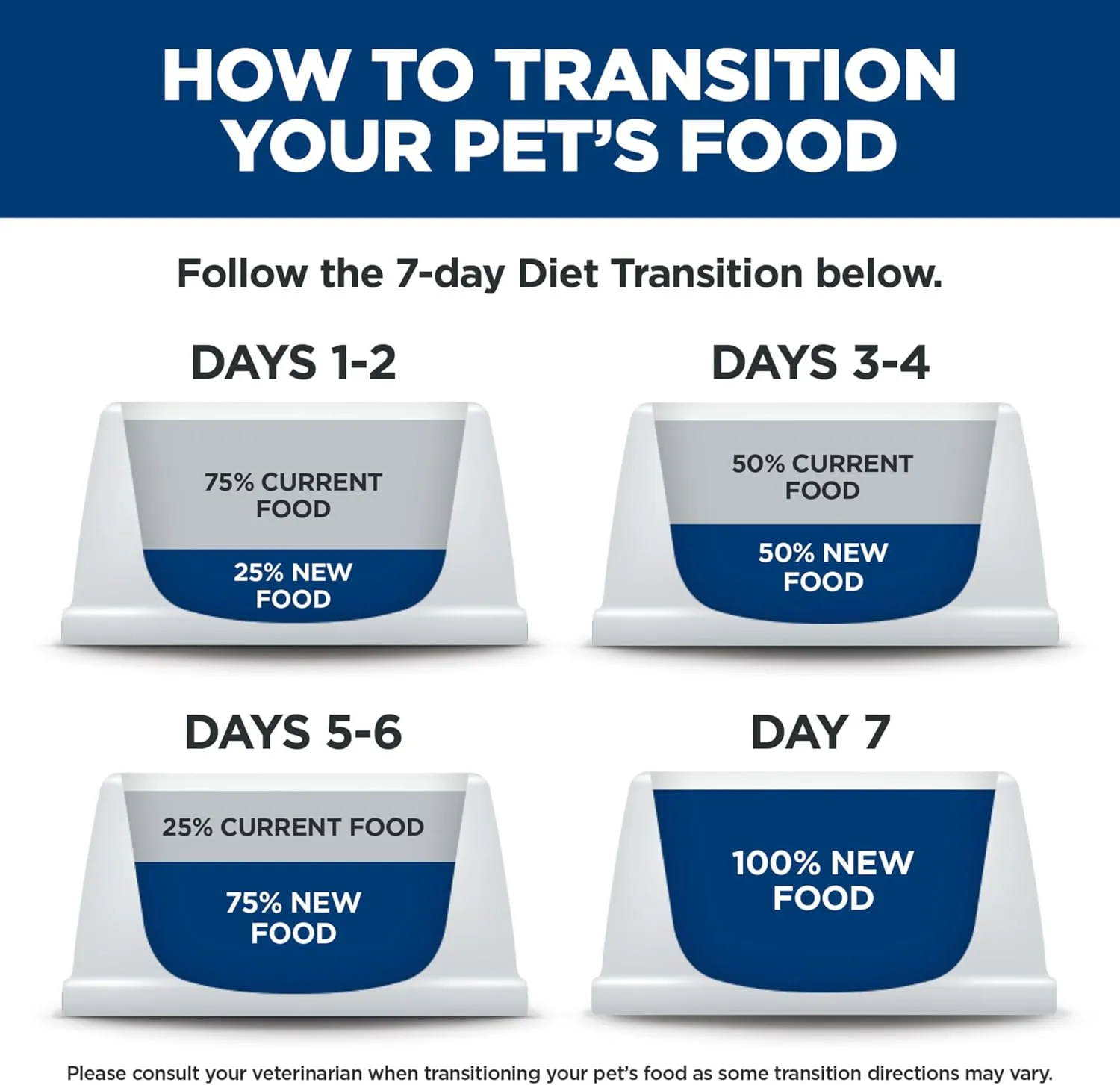 Hill's Science Diet Senior Vitality, Senior Adult 7 , Senior Premium Nutrition, Dry Cat Food, Chicken & Rice, 6 lb Bag