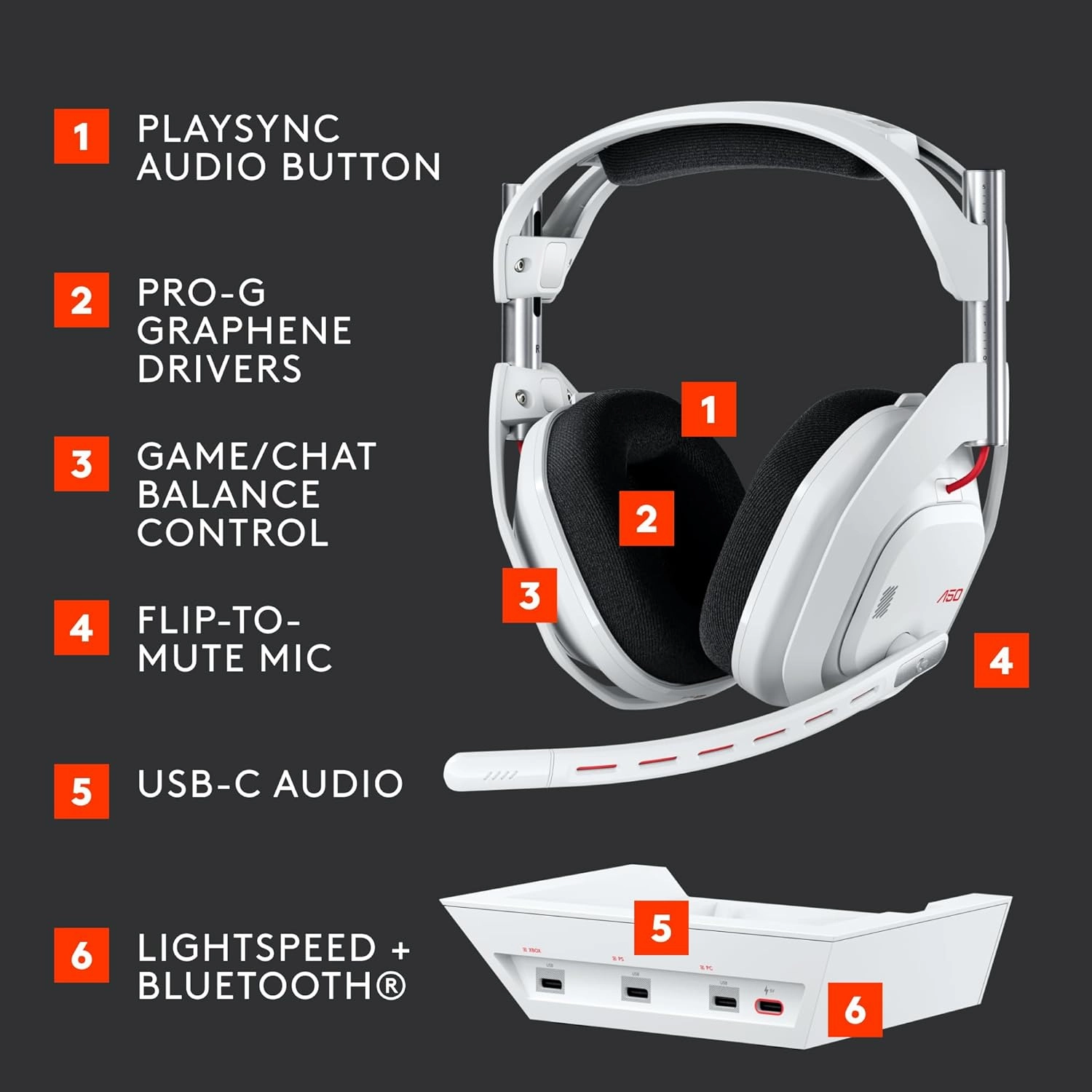 Logitech G Astro A50 Omni-Platform Wireless Gaming Headset   Base Station for PS5, Xbox, PC: PLAYSYNC Audio Switcher, <16 bit/48kHz (Console), <24 bit/48 kHz (PC), 24hr Battery, 2.4GHz & BT - White