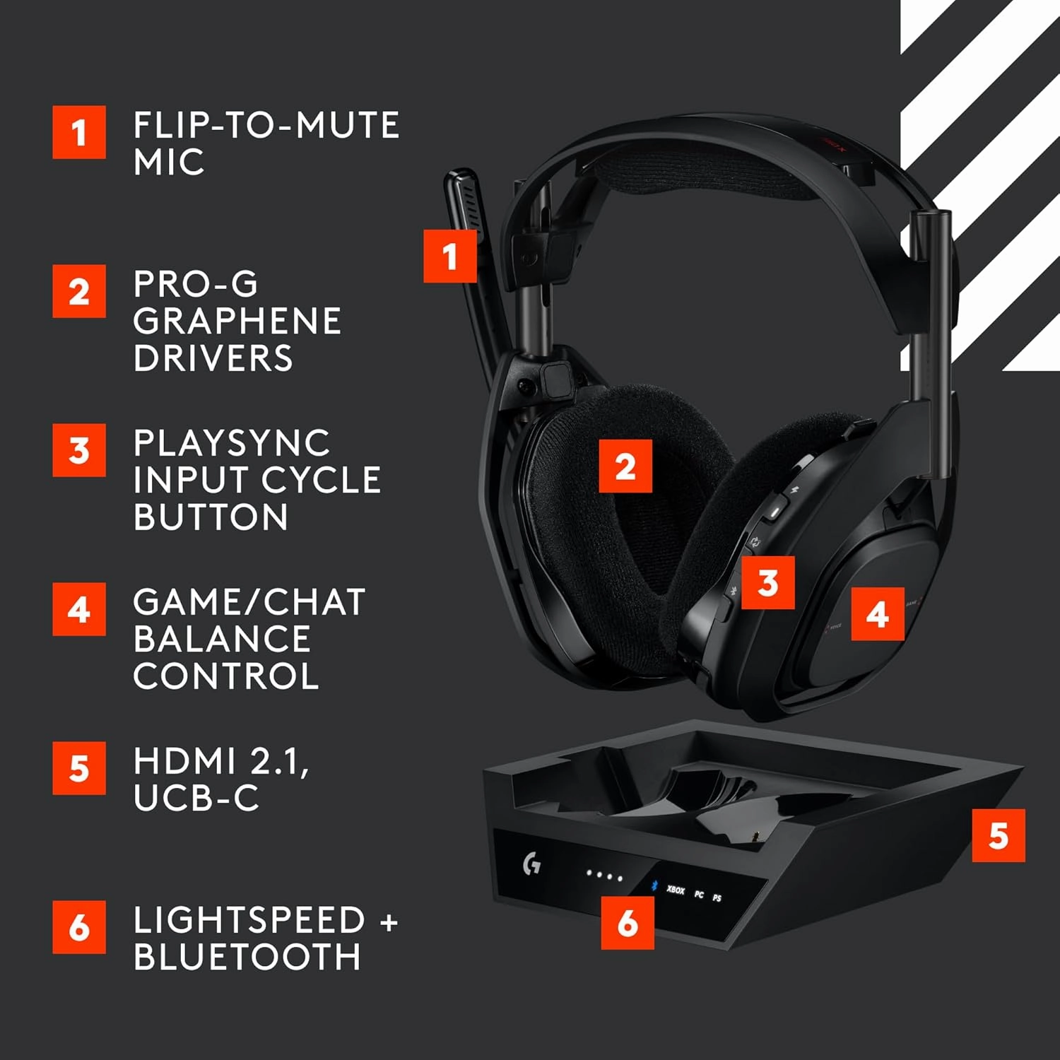 Logitech G Astro A50 X Omni-Platform Wireless Gaming Headset   Base Station for PS5, Xbox, PC: PLAYSYNC Video & Audio Switcher, HDMI 2.1 4K 120Hz VRR, <24 bit/48 kHz, 24hr Battery, 2.4GHz & BT - Black