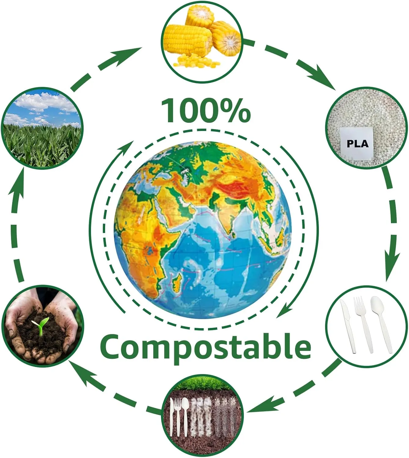MISISIPI 150Pcs 100% Compostable Utensils Cutlery Biodegradable HeavyDuty No Plastic Utensils Silverware Cutlery Set Eco-Friendly Heavyweight Disposable Utensils Cutlery for Party BBQ Picnic Birthday