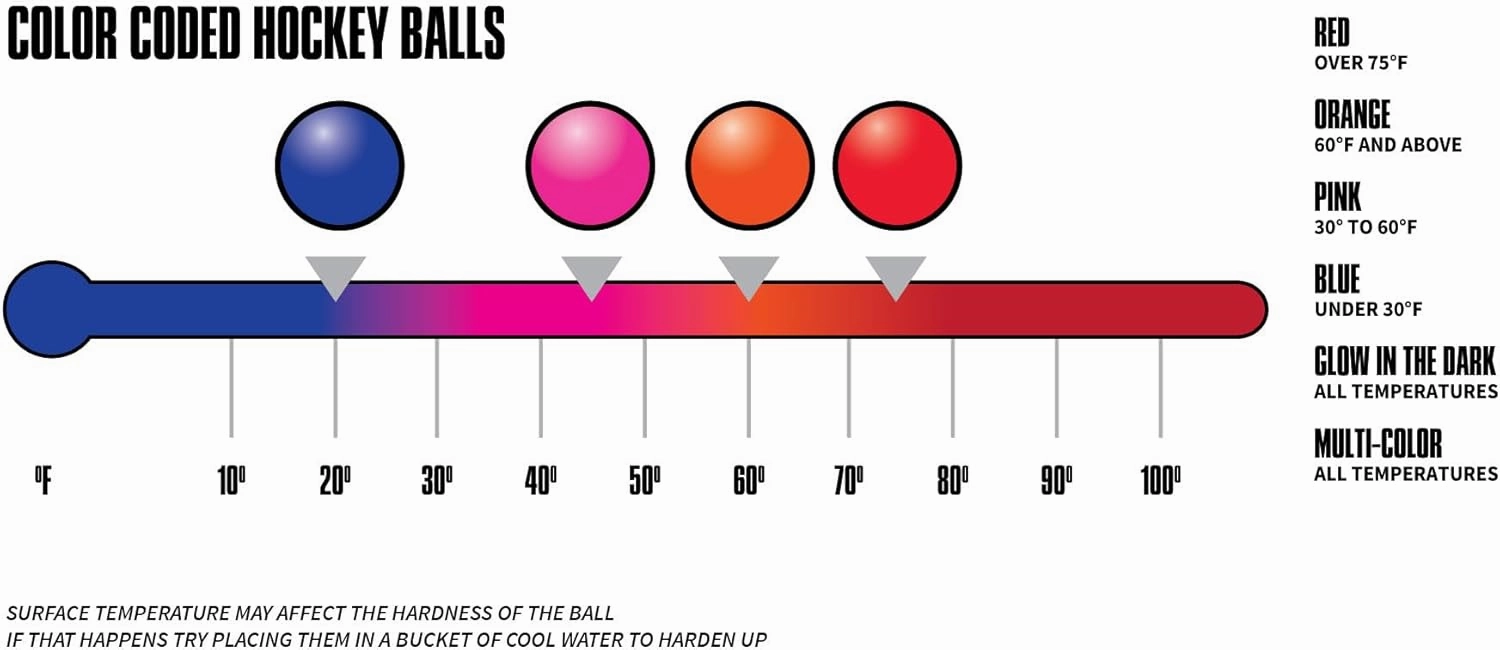 Mylec G-Force Street Hockey Balls, Less-Bounce Street Hockey Balls, Liquid Filled, Perfect for 30-60 Degrees F, Durable Construction, Roller Hockey Ball for Indoor/Outdoor Play (Set of 3)