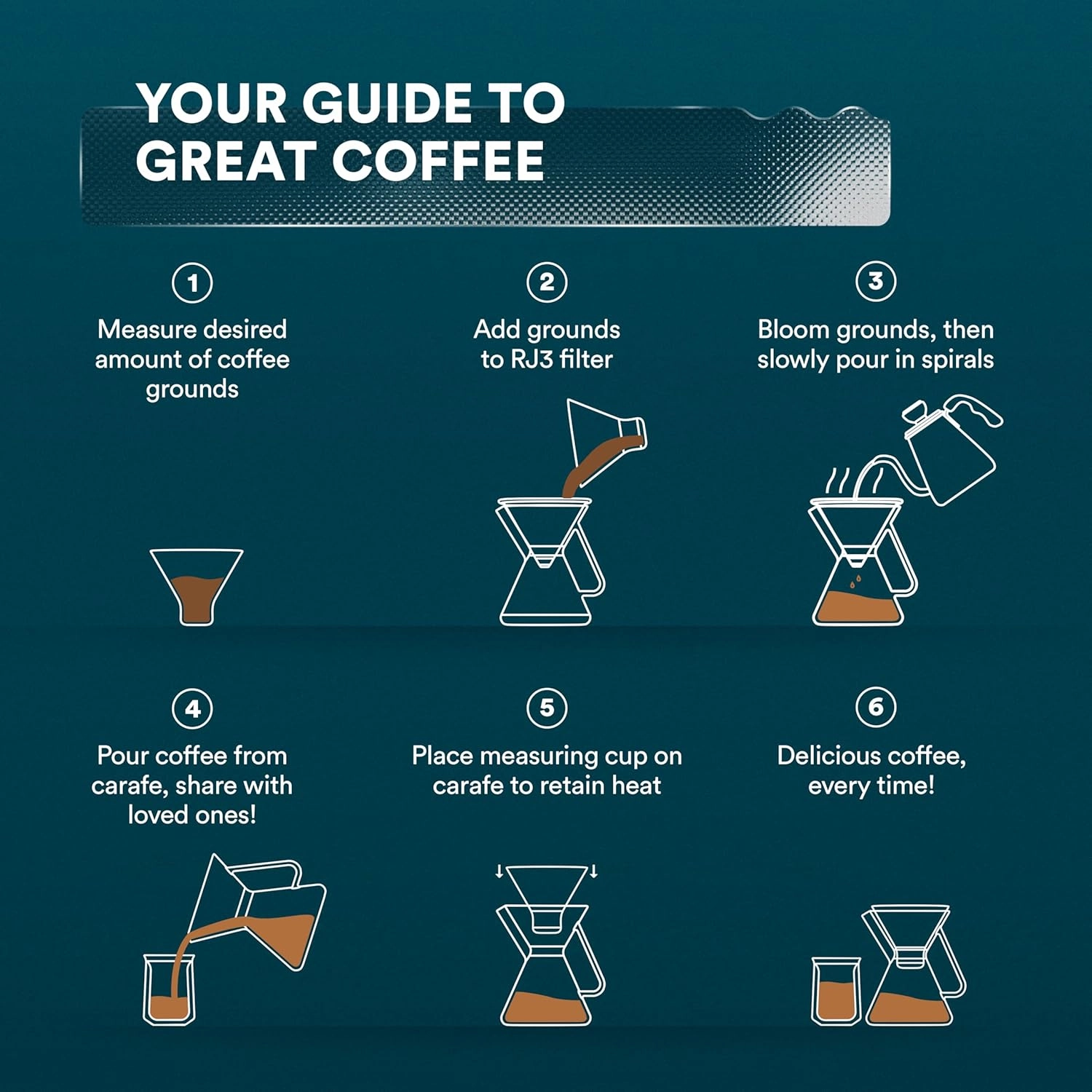 ovalware Pour Over Coffee Dripper Maker - (17oz / 0.5L) Unlock New Flavors with Paperless Stainless Steel Filter, Precision Measuring Cup and Carafe
