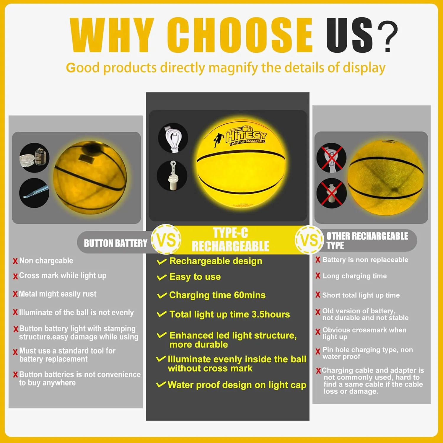 Rechargeable Glow in The Dark Basketball - USB Charging, Water-Resistant, Size 7, Impact Activated, Includes Pump & Charging Cable - Rechargeable Light Up Basketball - Yellow