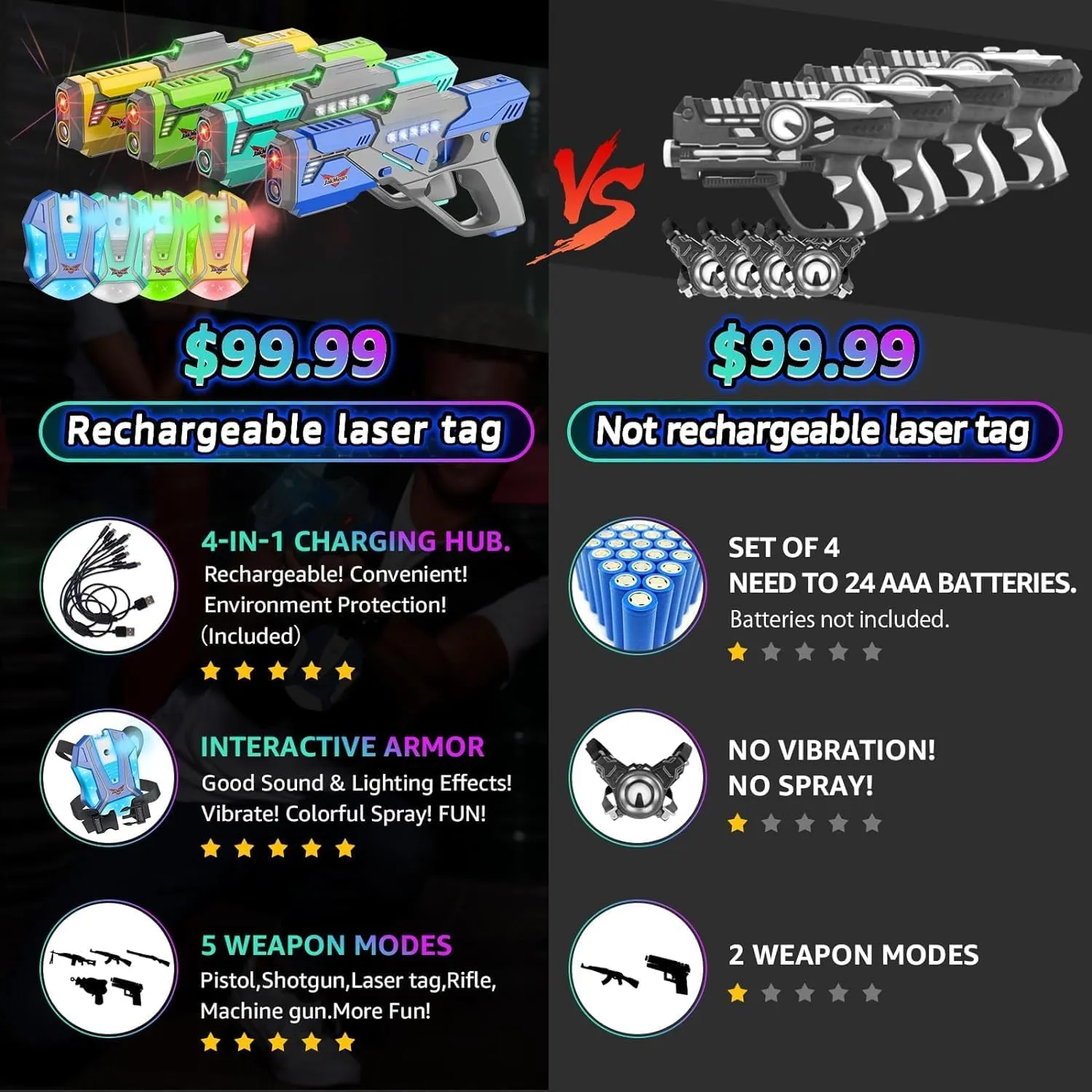 Rechargeable Laser Tag Set with Vests, Upgrade Laser Tag Guns Set of 4 with Mist Spray Effect & LED Digital, Multi Player Laser Tag Set for Kids Toy for Teen Boys & Girls, Ages 8 