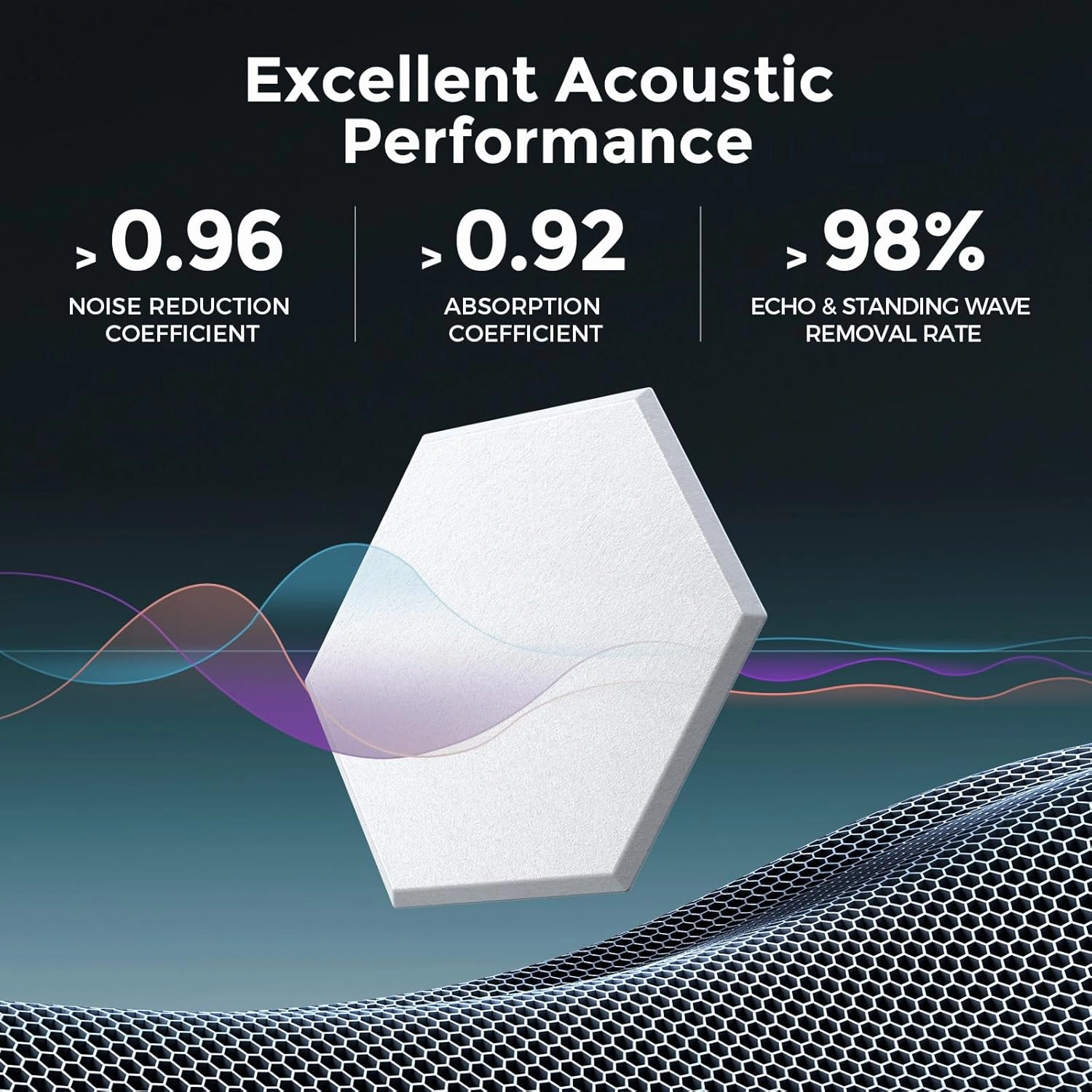 Self-Adhesive Acoustic Panels [390 lbs/yd³ Ultra-High Density], 2nd Generation Sound Absorbing Panel, Professional Level Sound Panel, Polyester Soundproof Foam [Size L, White & Dark Blue]