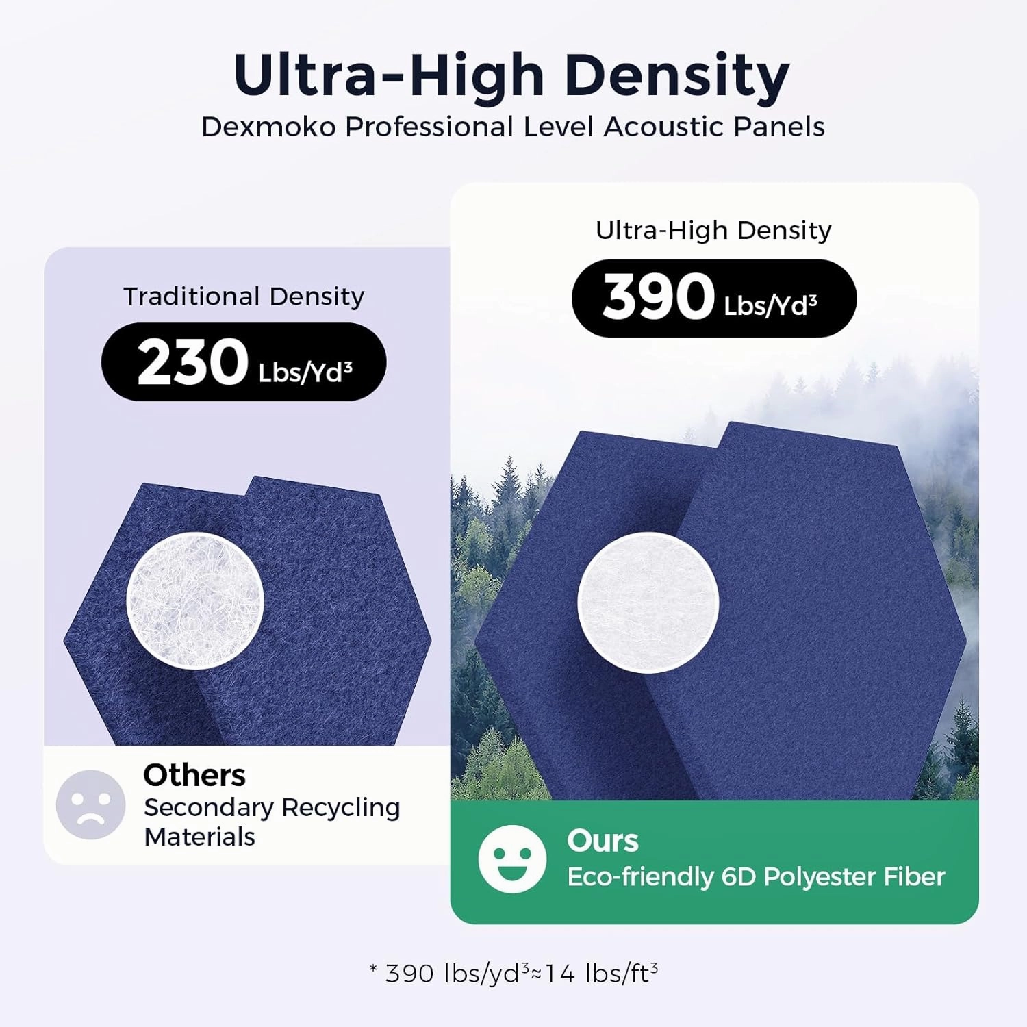 Self-Adhesive Acoustic Panels [390 lbs/yd³ Ultra-High Density], 2nd Generation Sound Absorbing Panel, Professional Level Sound Panel, Polyester Soundproof Foam [Size L, White & Dark Blue]