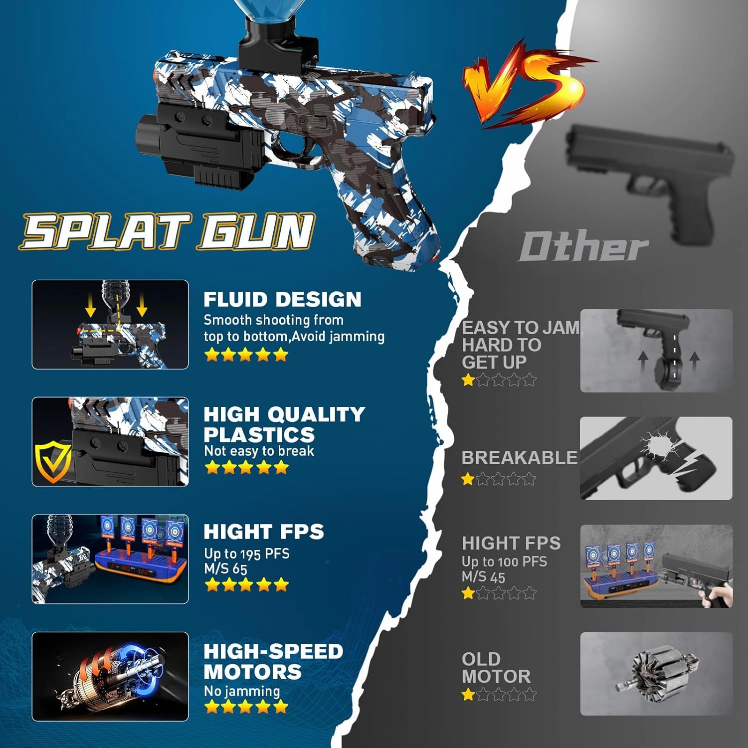 Splat Gun for Precision Shooting, Electric Water Ball Orby Gun with Top Loading Design, Great for Competitive Team Play, Ages 15  (Blue)