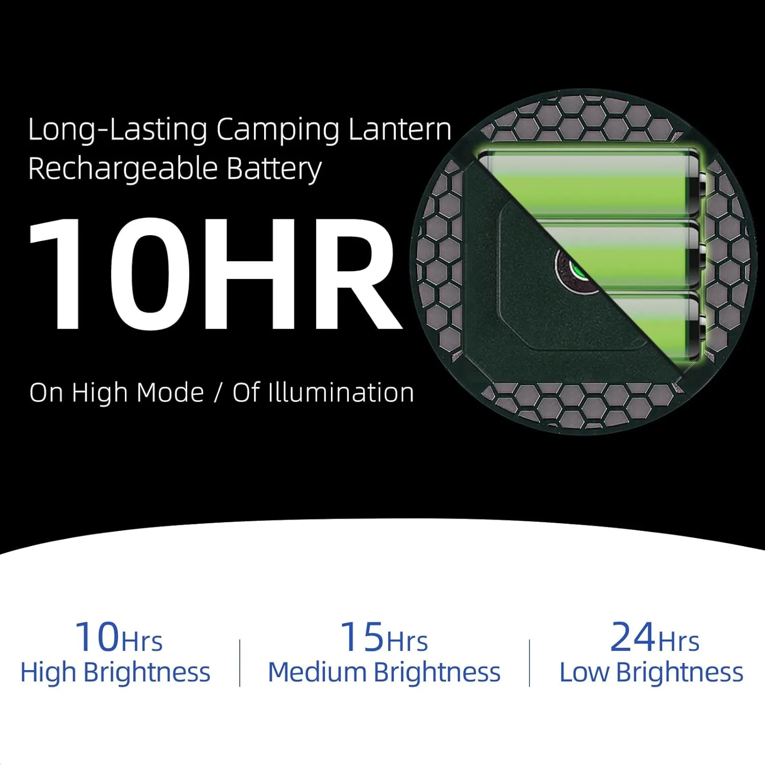 Tent Light Hanging for Camping,Bright LED Rechargeable Portable Lantern for Vendor Booths,Waterproof Outdoor Lights with Battery Power, Camp Lamp Light with Magnet for Outdoor Glamping(Green)