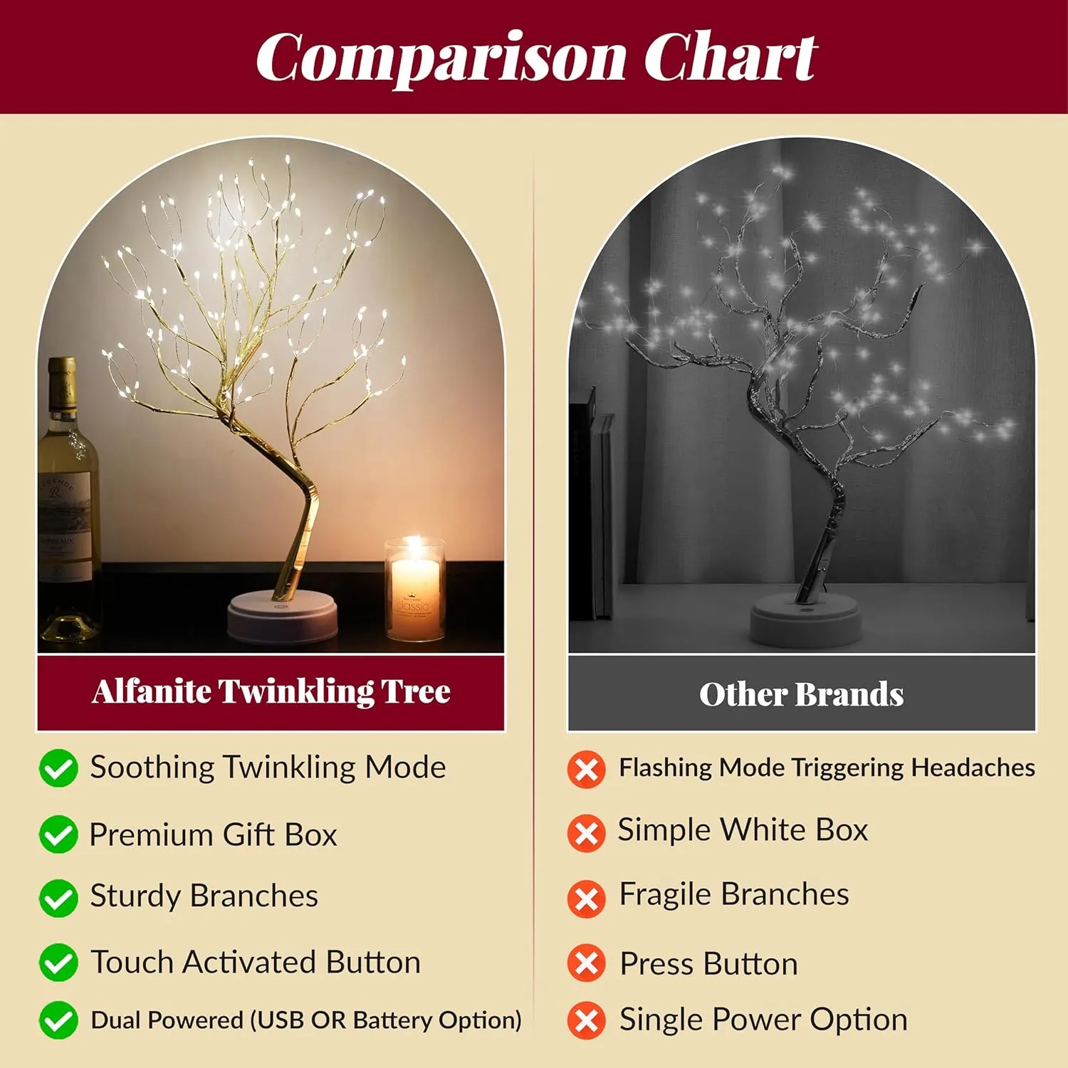 Twinkling Tree Fairy Light Spirit Tree Lamp Bonsai Tree Light, Fairy Light Tree, Cute Room Decor Aesthetic Decor, Night Light Lamp, Twinkle Tree, (Gold Branches 108 LED)