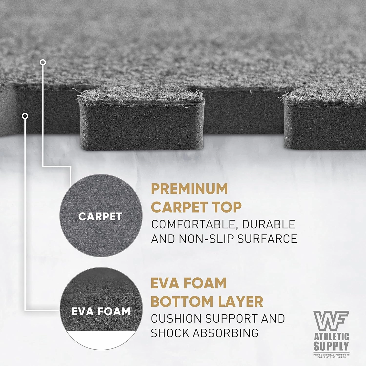WF Athletic Supply Carpet Top EVA Foam Floor Tiles, Carpet Texture Surface Puzzle Interlocking Mats for Home Gym, Kids Room & Living Room; 24-inch x 24-inch x 12-mm per Tile